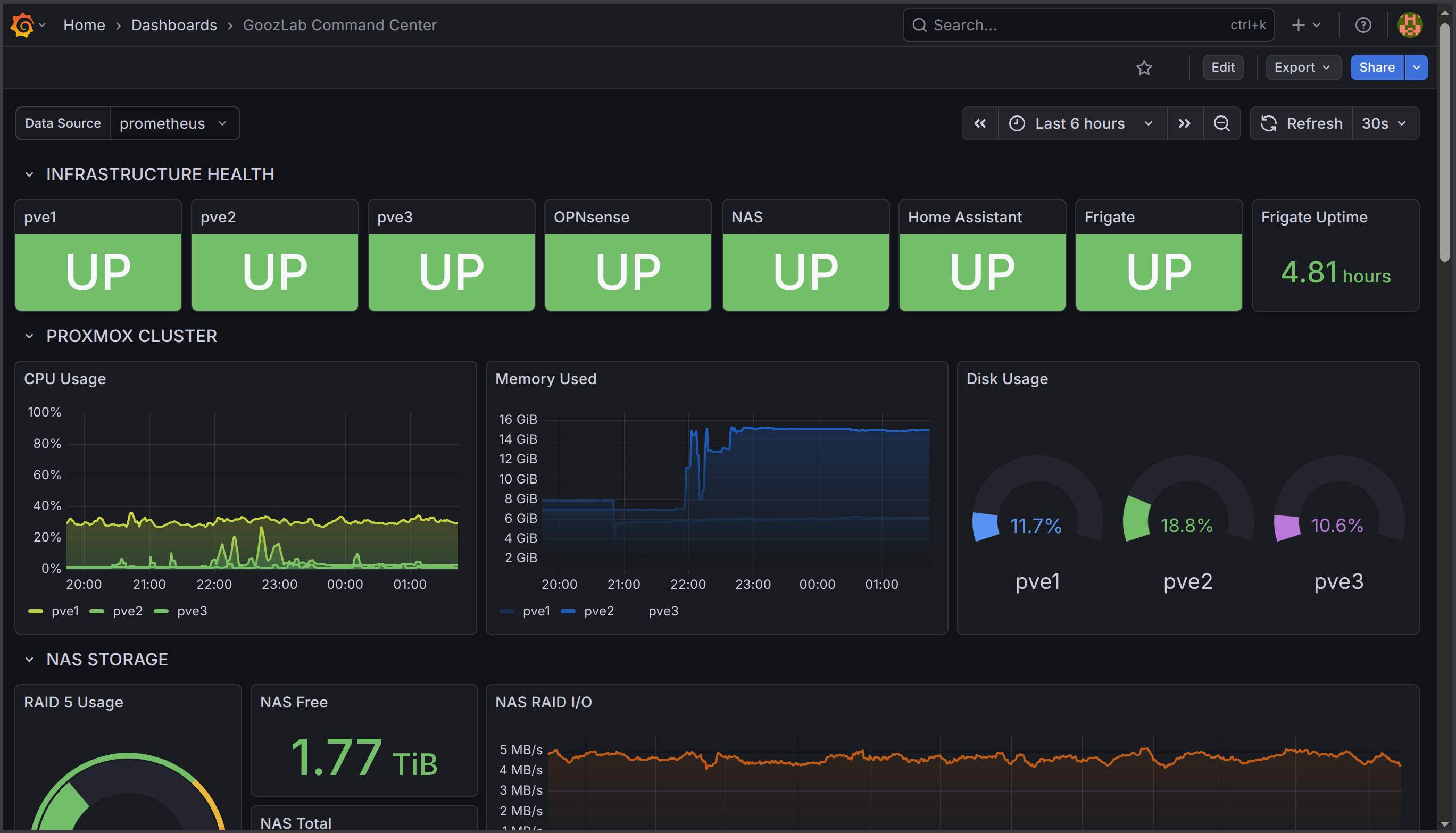 Grafana Command Center — infrastructure health at a glance