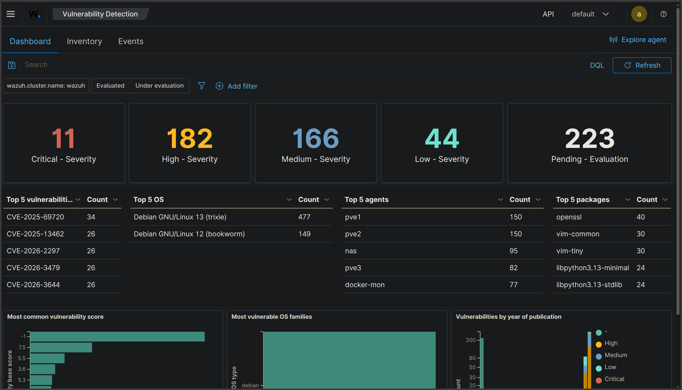 Vulnerability Detection — CVE scanning across the fleet